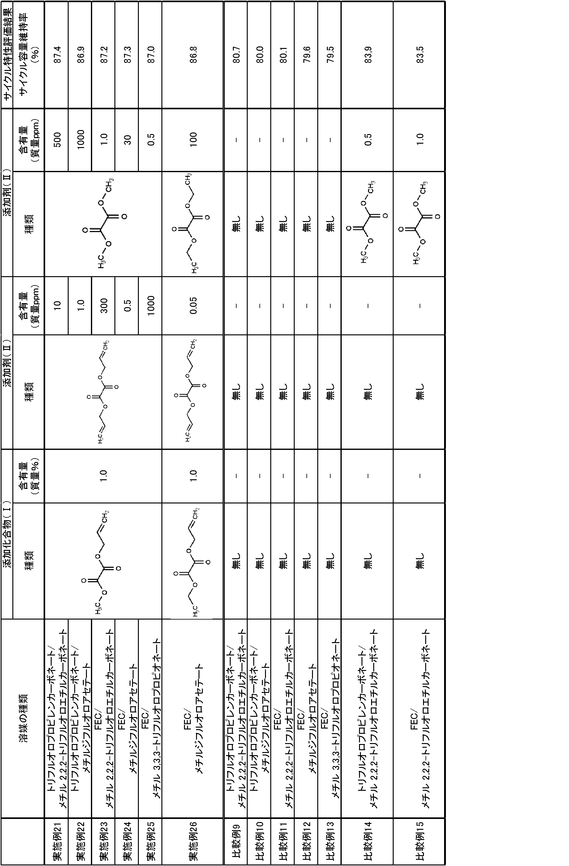 Figure JPOXMLDOC01-appb-T000092