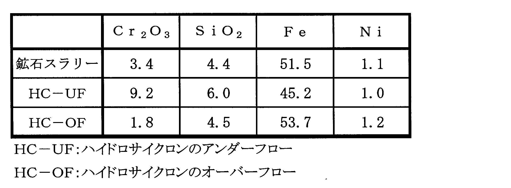 Figure JPOXMLDOC01-appb-T000009