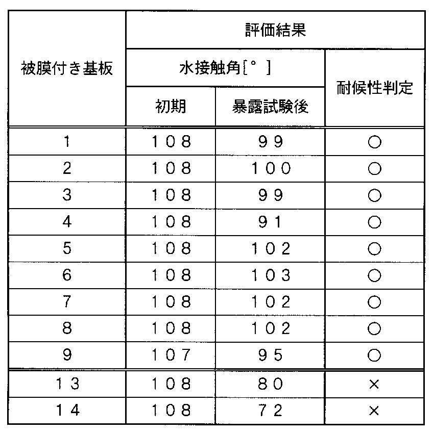 Figure JPOXMLDOC01-appb-T000004