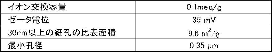 Figure JPOXMLDOC01-appb-T000003