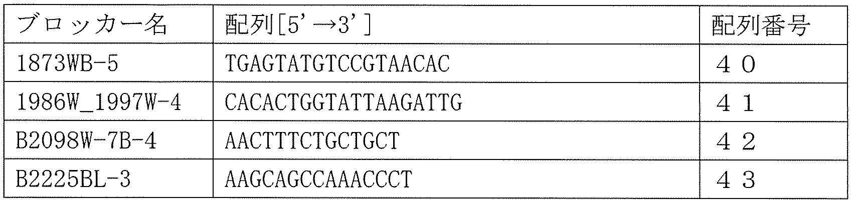 Figure JPOXMLDOC01-appb-T000013