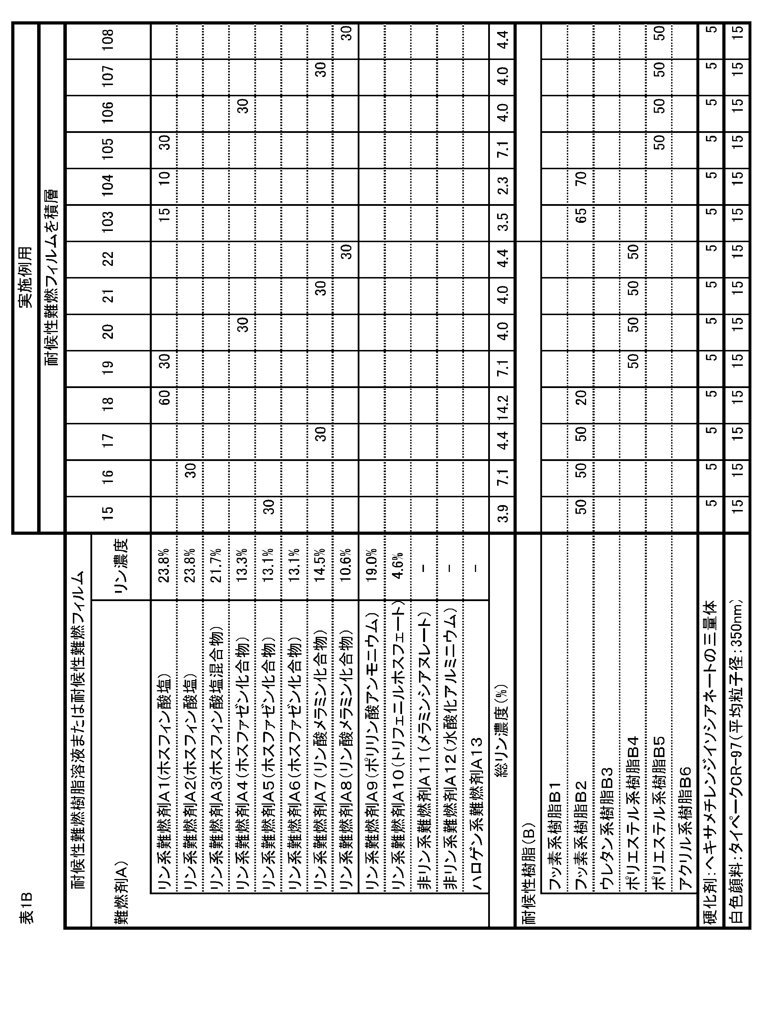 Figure JPOXMLDOC01-appb-T000002