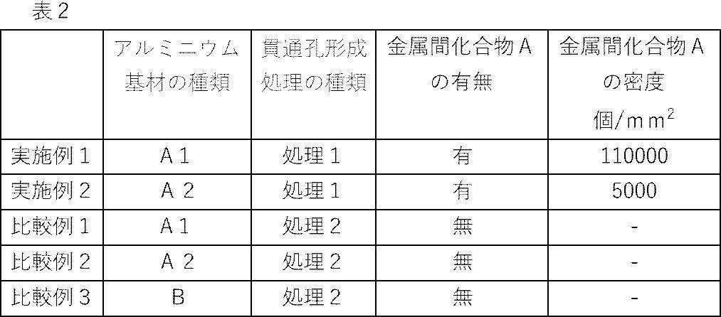 Figure JPOXMLDOC01-appb-T000002
