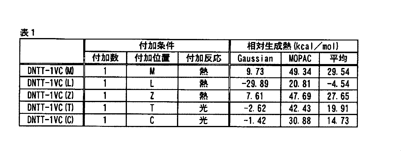 Figure JPOXMLDOC01-appb-T000122