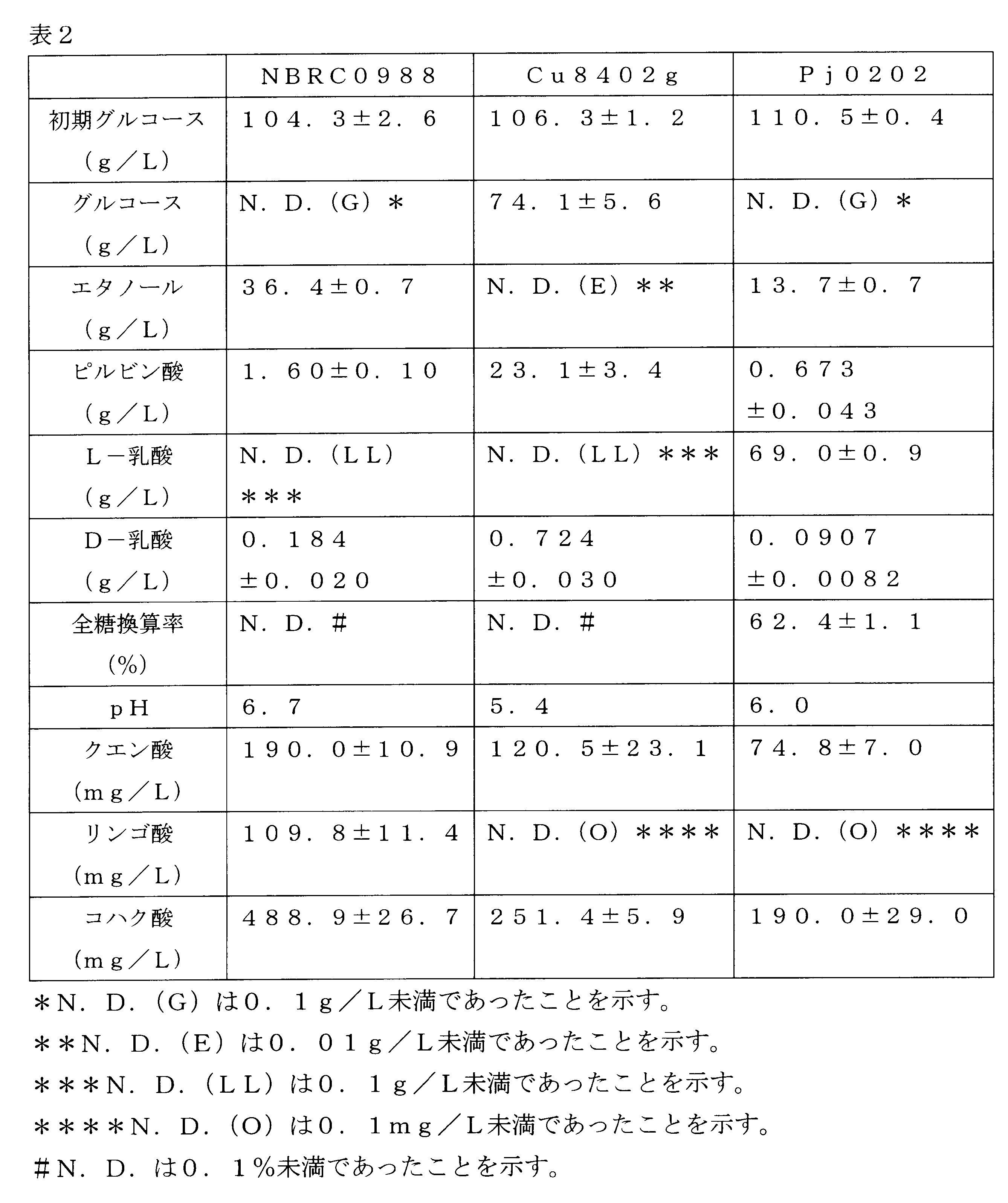 Figure JPOXMLDOC01-appb-T000002