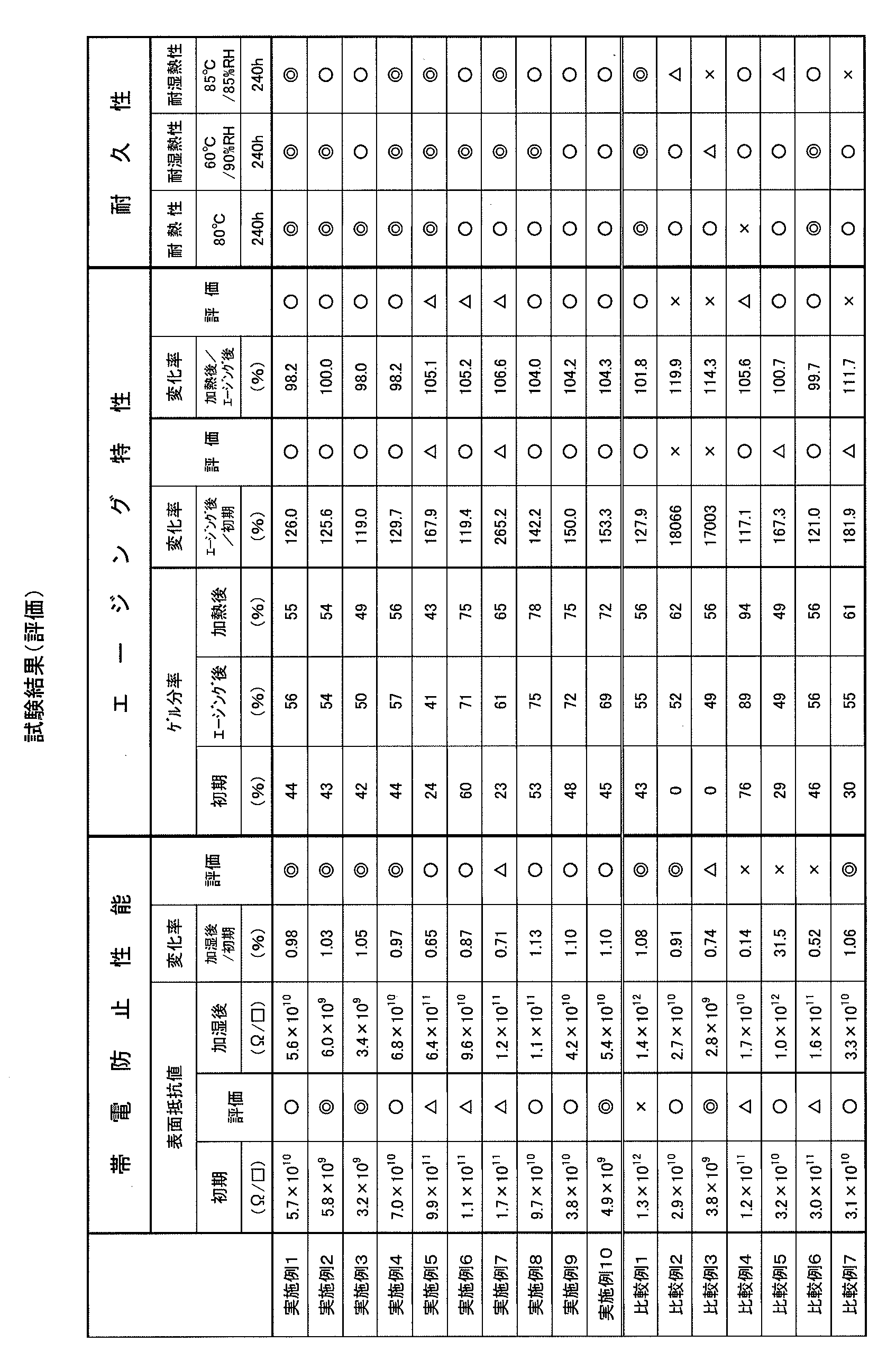 Figure JPOXMLDOC01-appb-T000003