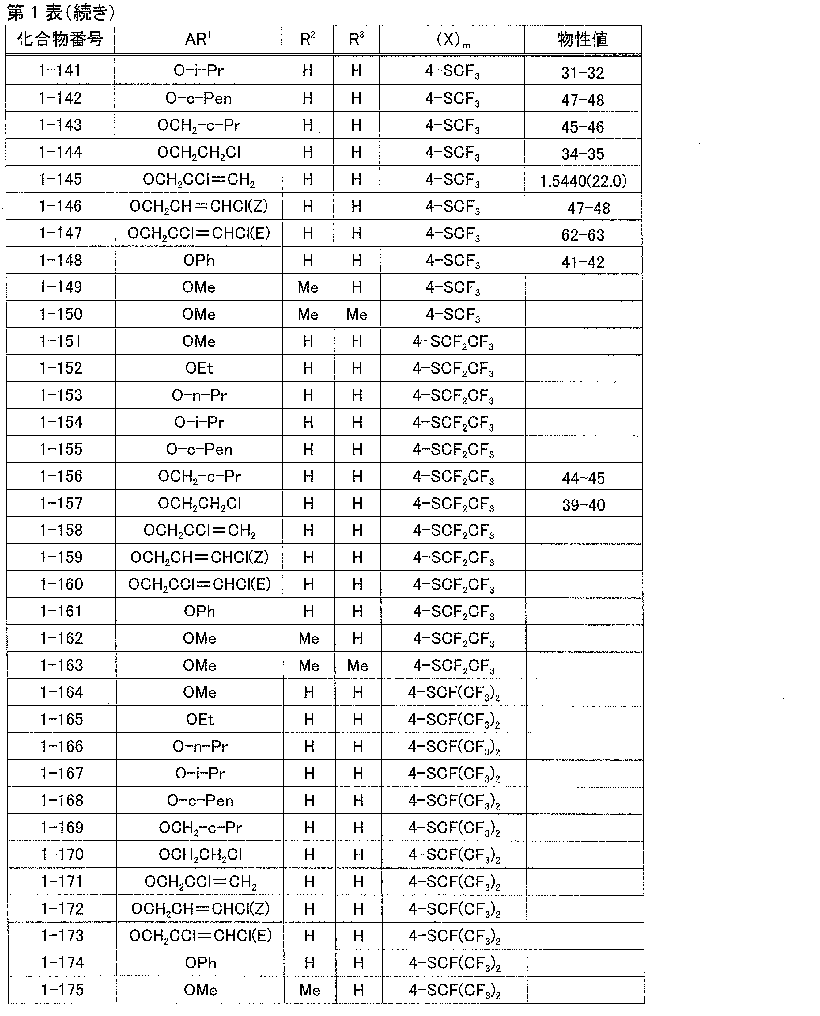 Figure JPOXMLDOC01-appb-T000009