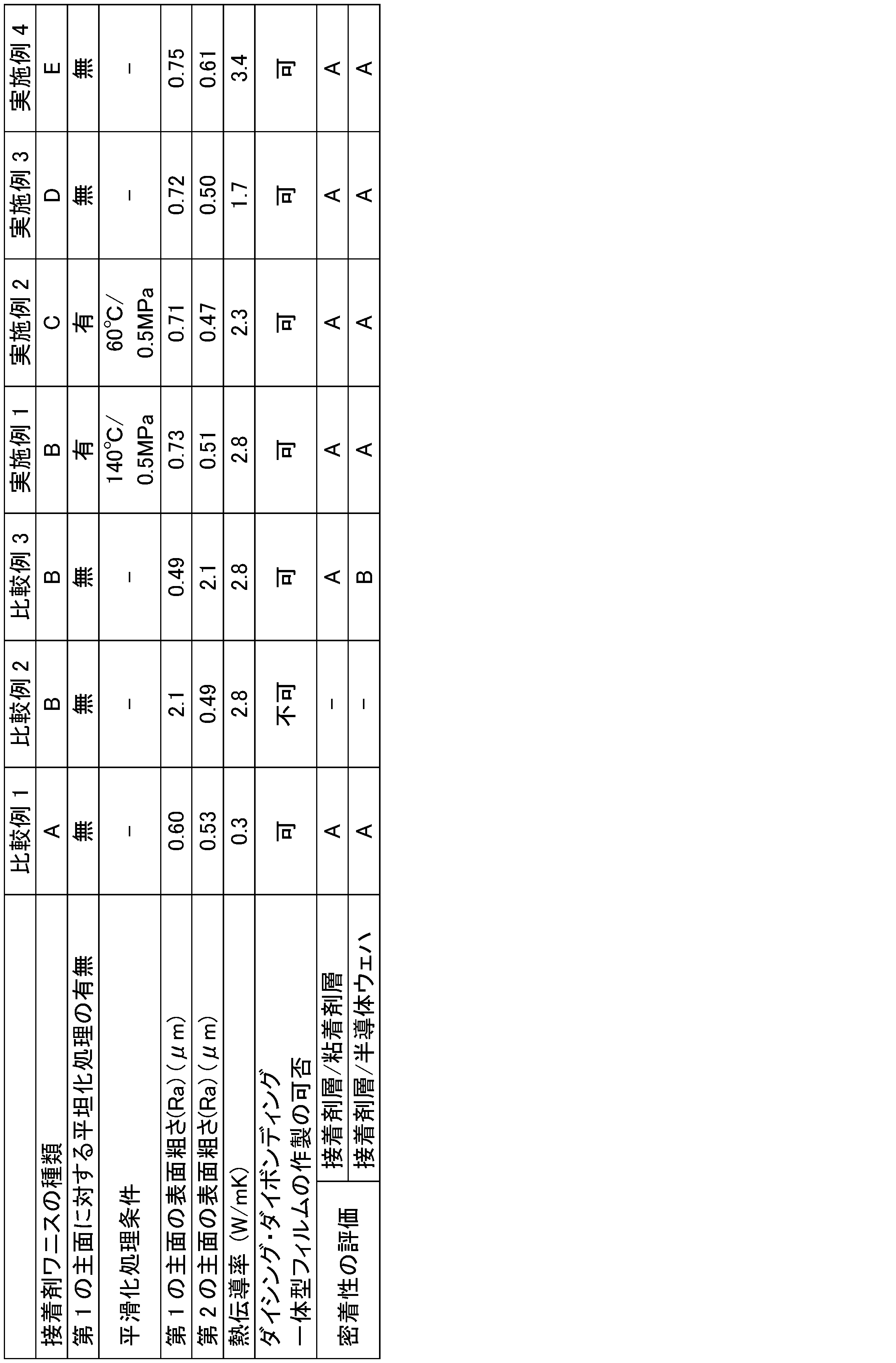 Figure JPOXMLDOC01-appb-T000002