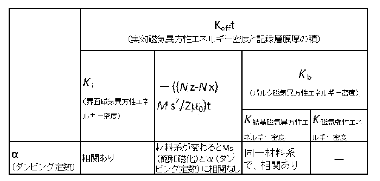 Figure JPOXMLDOC01-appb-T000005