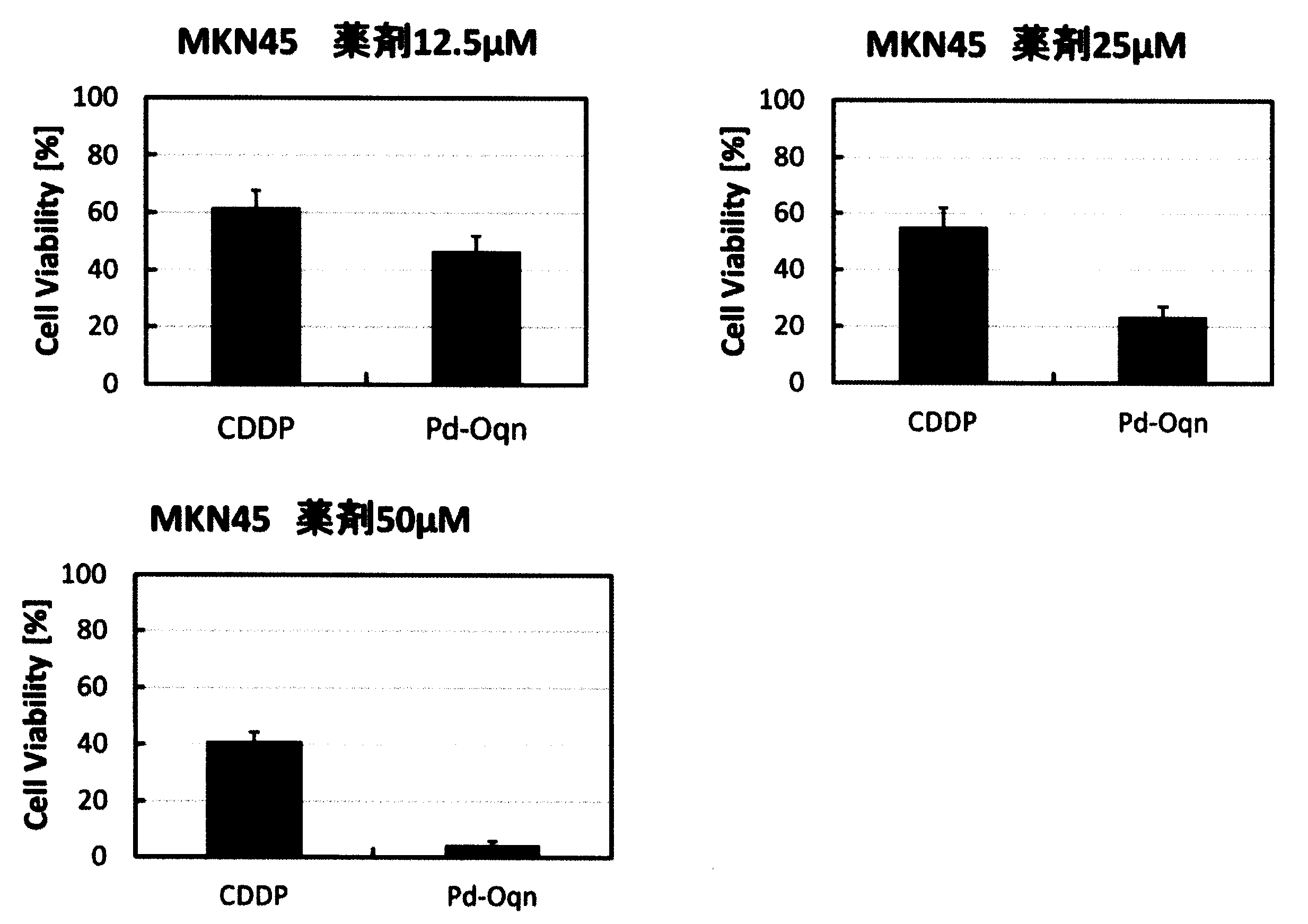 膵がんの基礎研究 地方独立行政法人 東京都健康長寿医療センター研究所