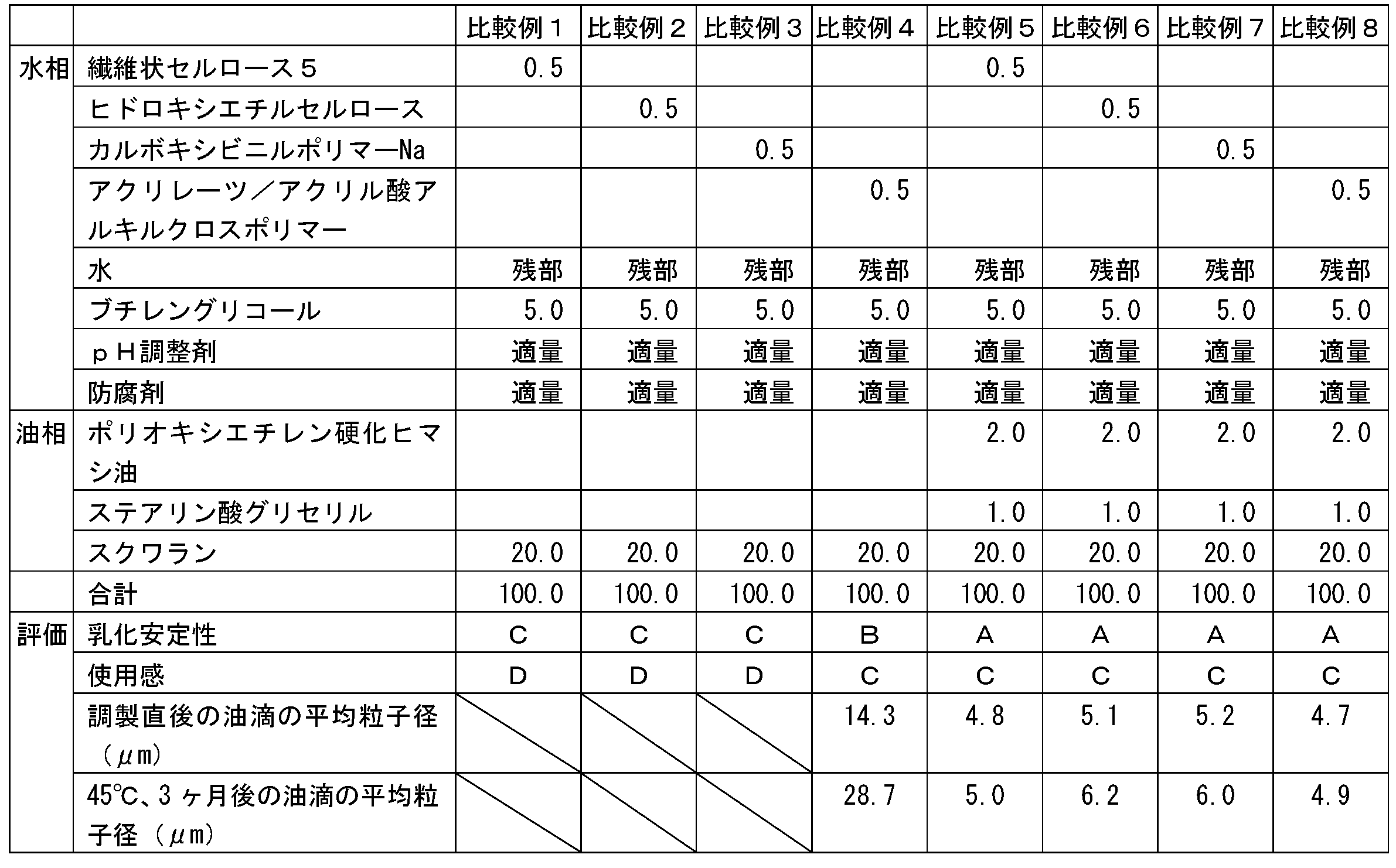 Figure JPOXMLDOC01-appb-T000004