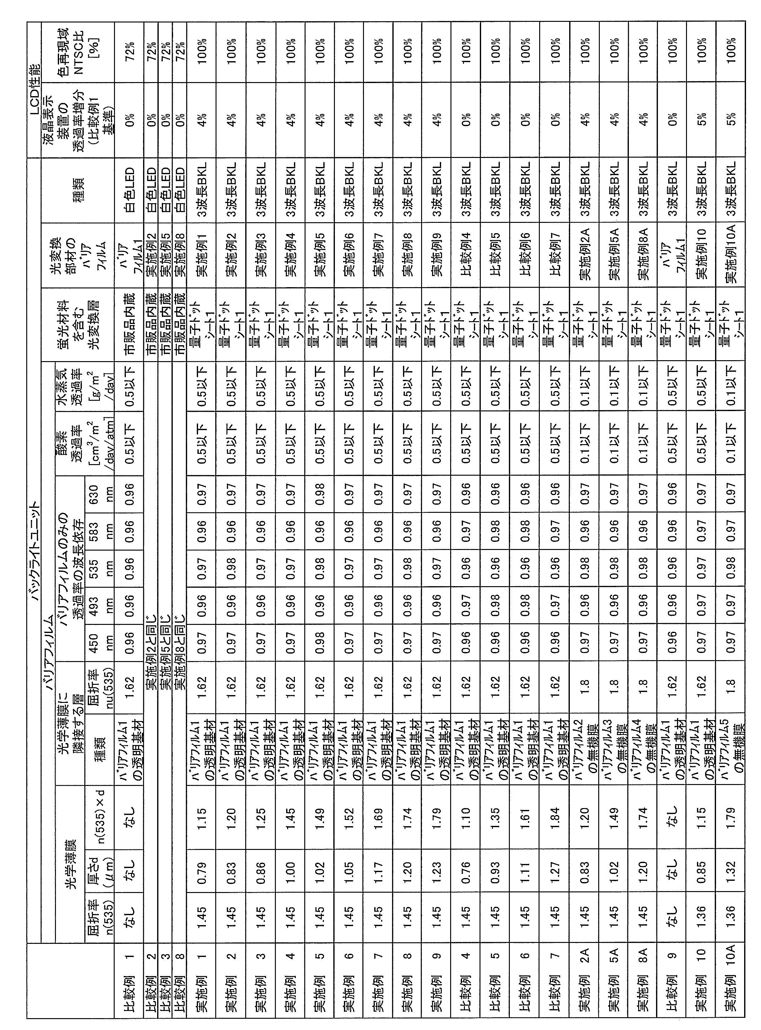Figure JPOXMLDOC01-appb-T000004