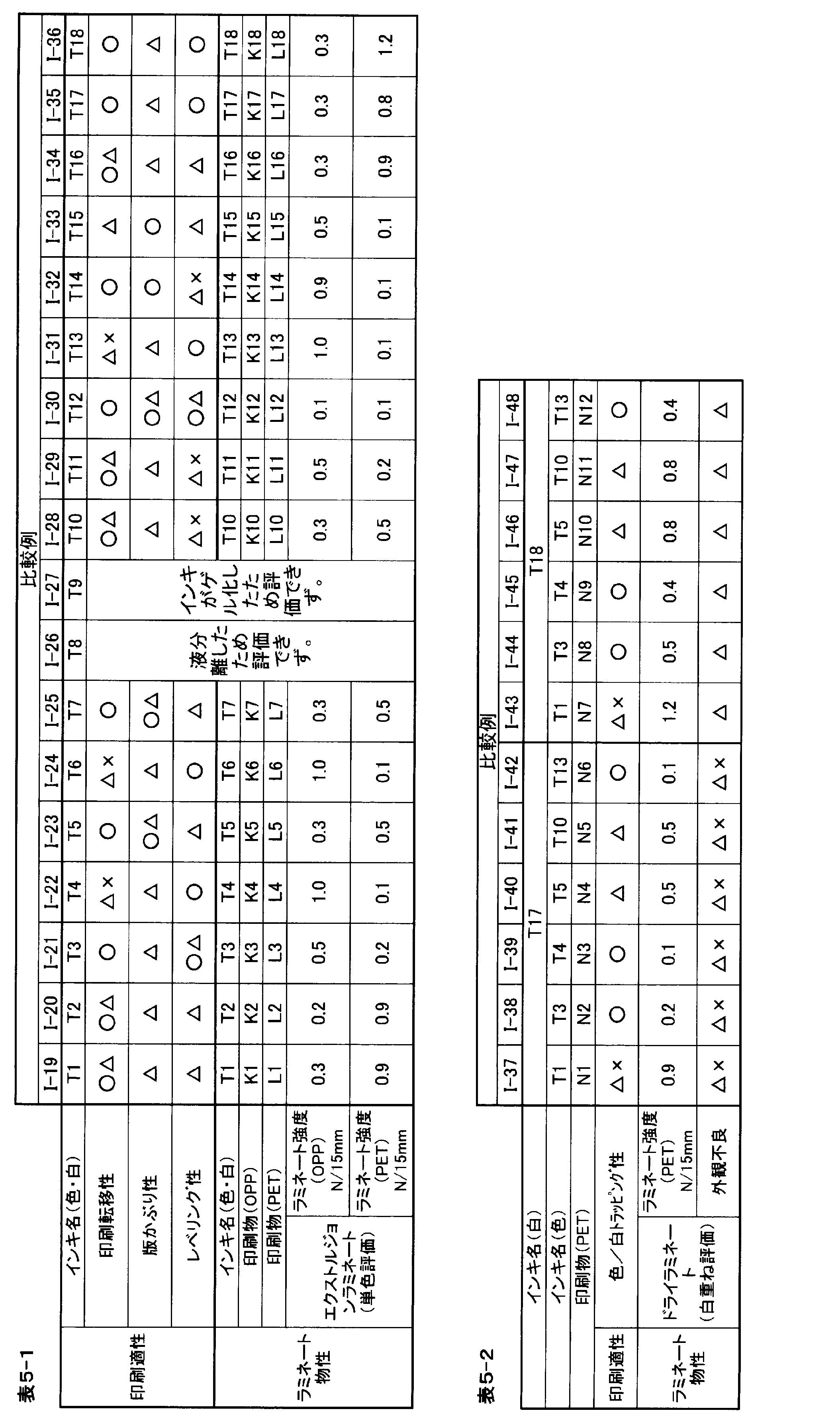 Figure JPOXMLDOC01-appb-T000006