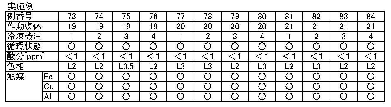Figure JPOXMLDOC01-appb-T000018