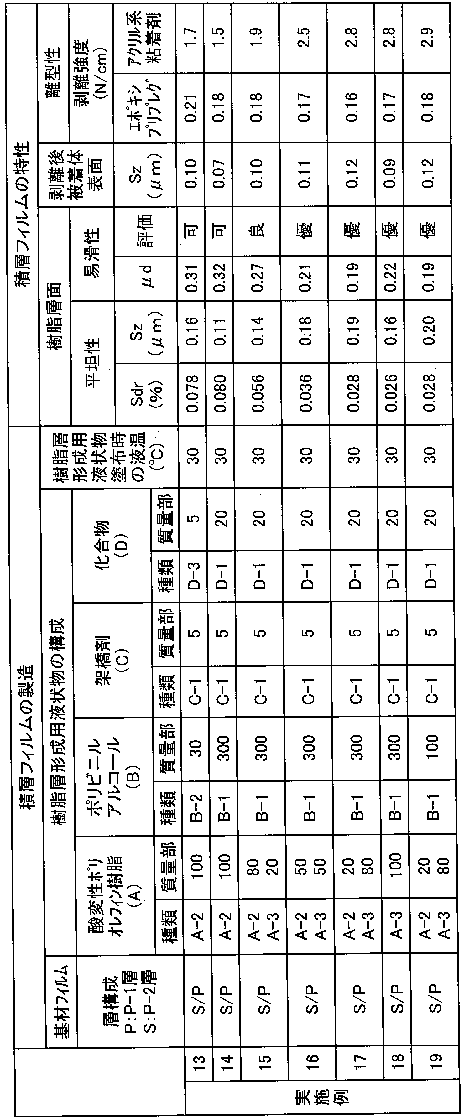 Figure JPOXMLDOC01-appb-T000003