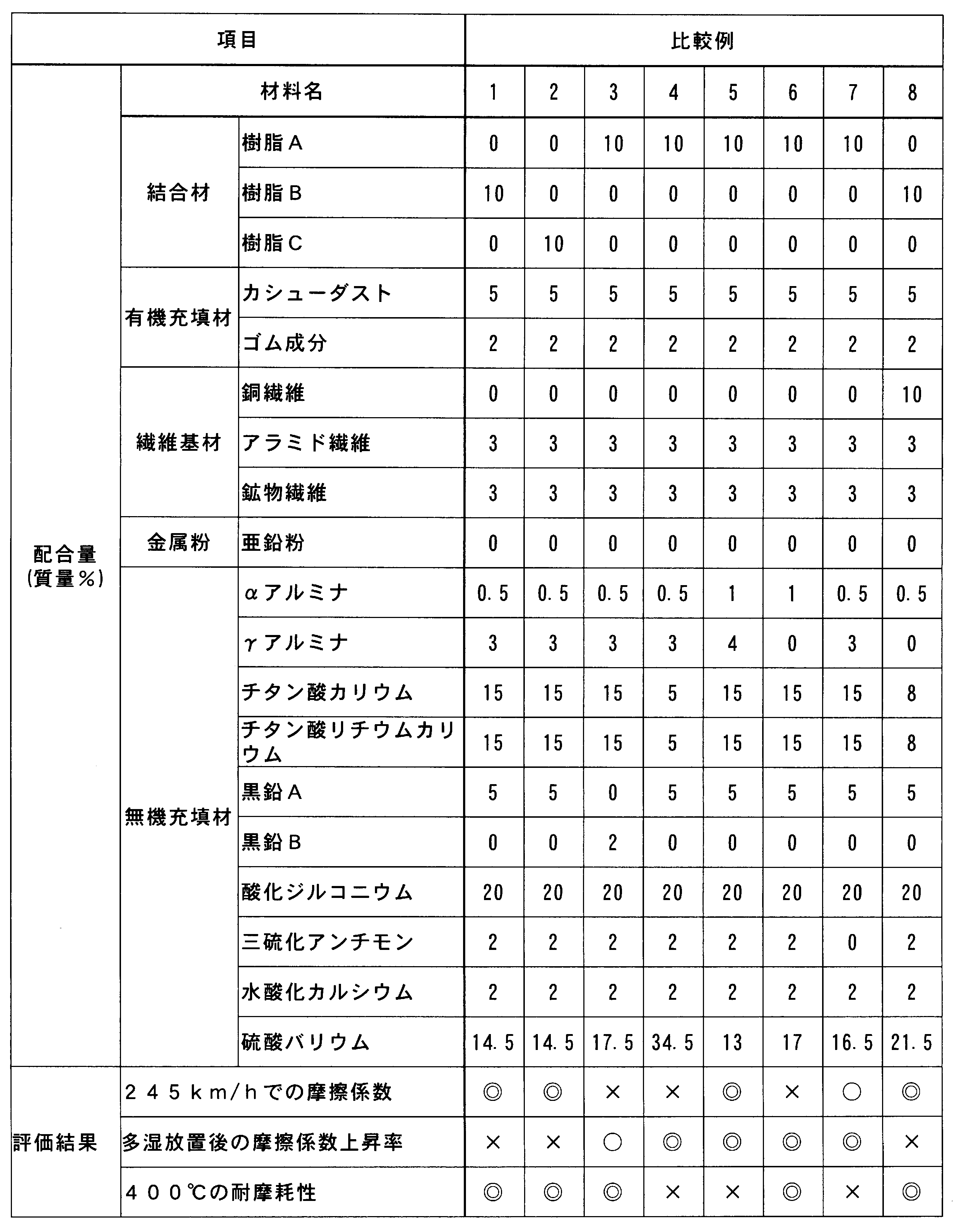 Figure JPOXMLDOC01-appb-T000002