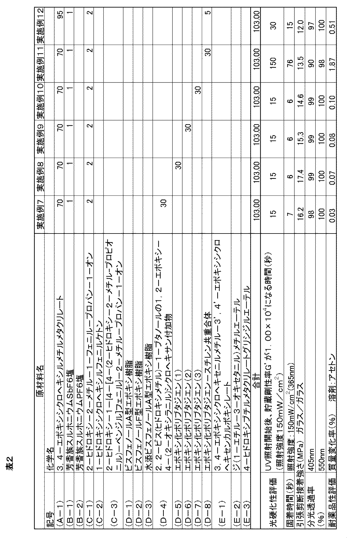 Figure JPOXMLDOC01-appb-T000006