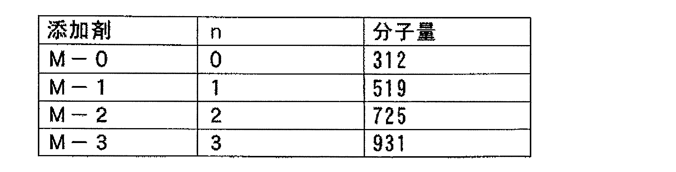 Figure JPOXMLDOC01-appb-T000015