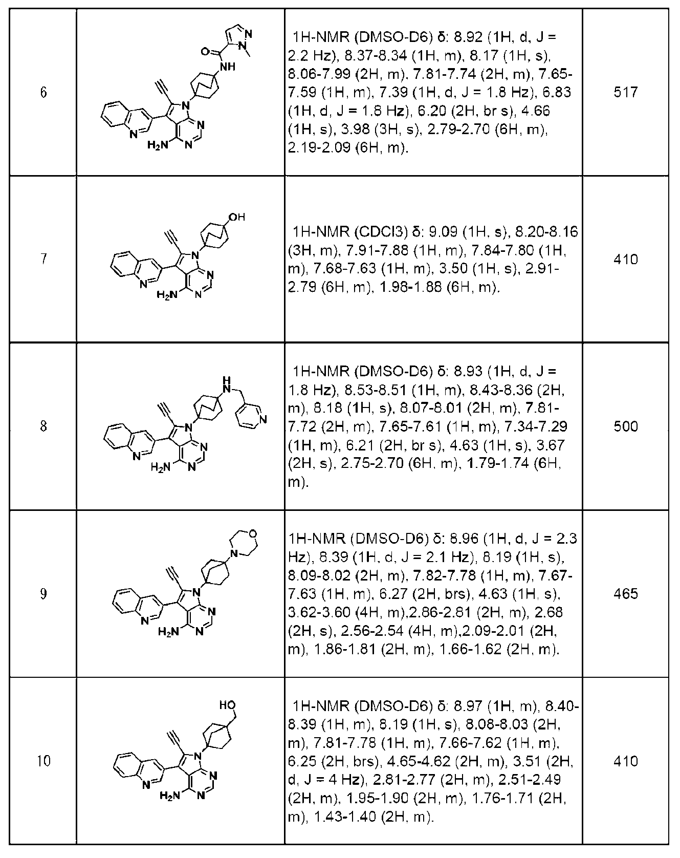 Figure JPOXMLDOC01-appb-I000013