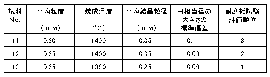 Figure JPOXMLDOC01-appb-T000002