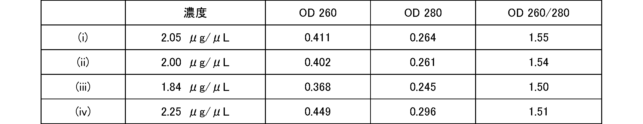 Figure JPOXMLDOC01-appb-T000017