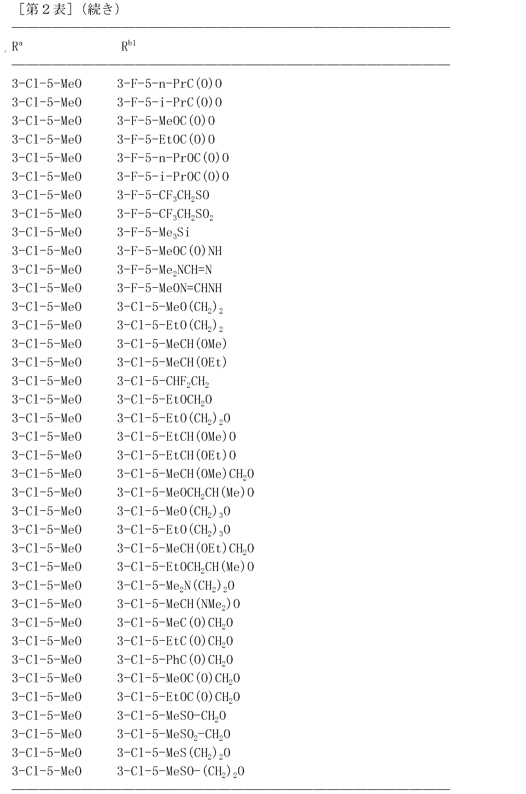 Figure JPOXMLDOC01-appb-T000143