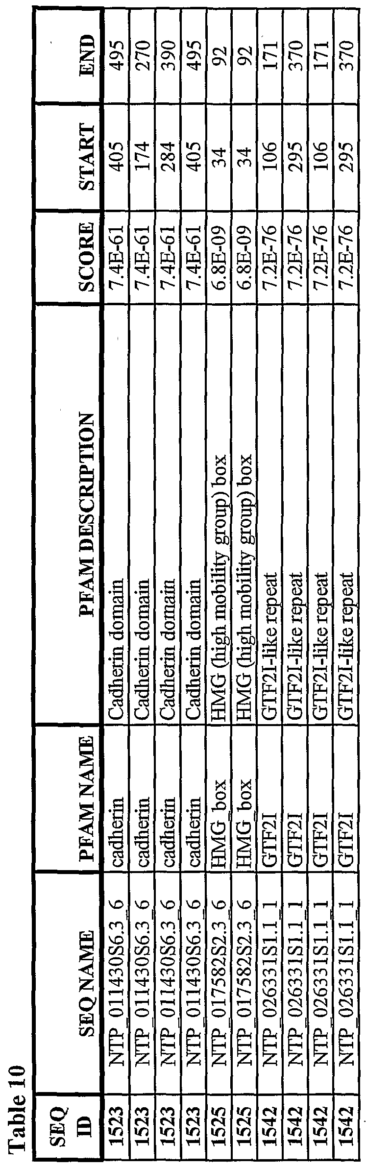Figure imgf000149_0001