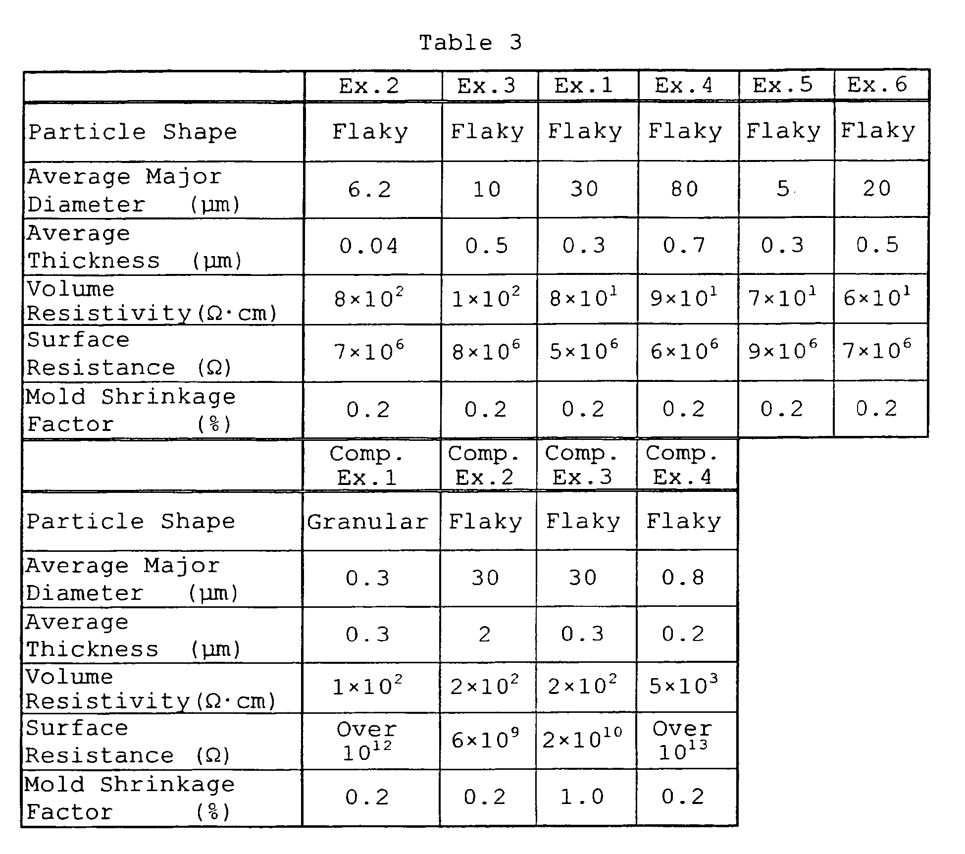 Figure imgb0003