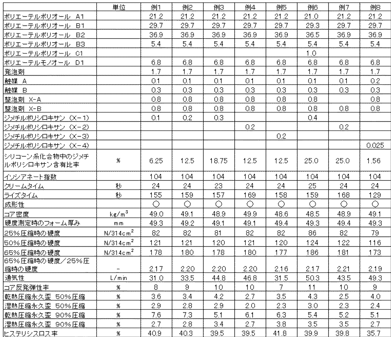 Figure JPOXMLDOC01-appb-T000003