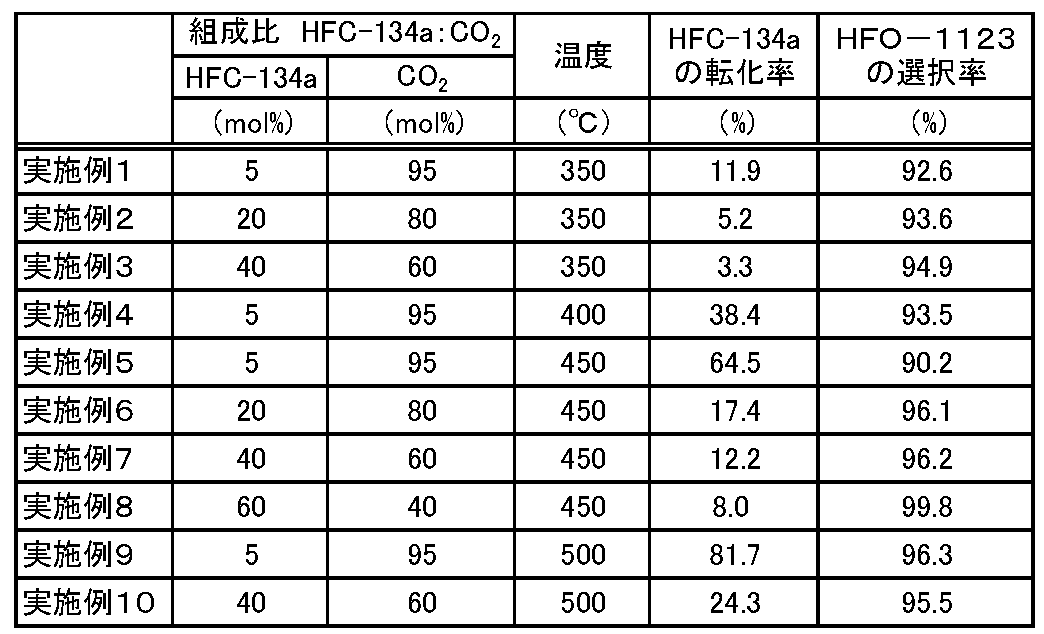 Figure JPOXMLDOC01-appb-T000002