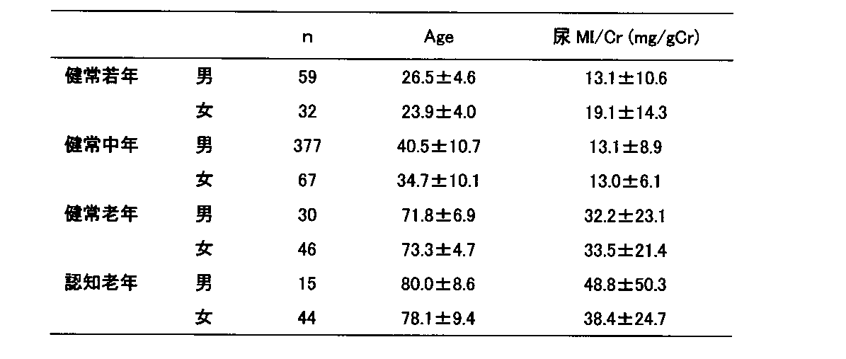 Figure JPOXMLDOC01-appb-T000007