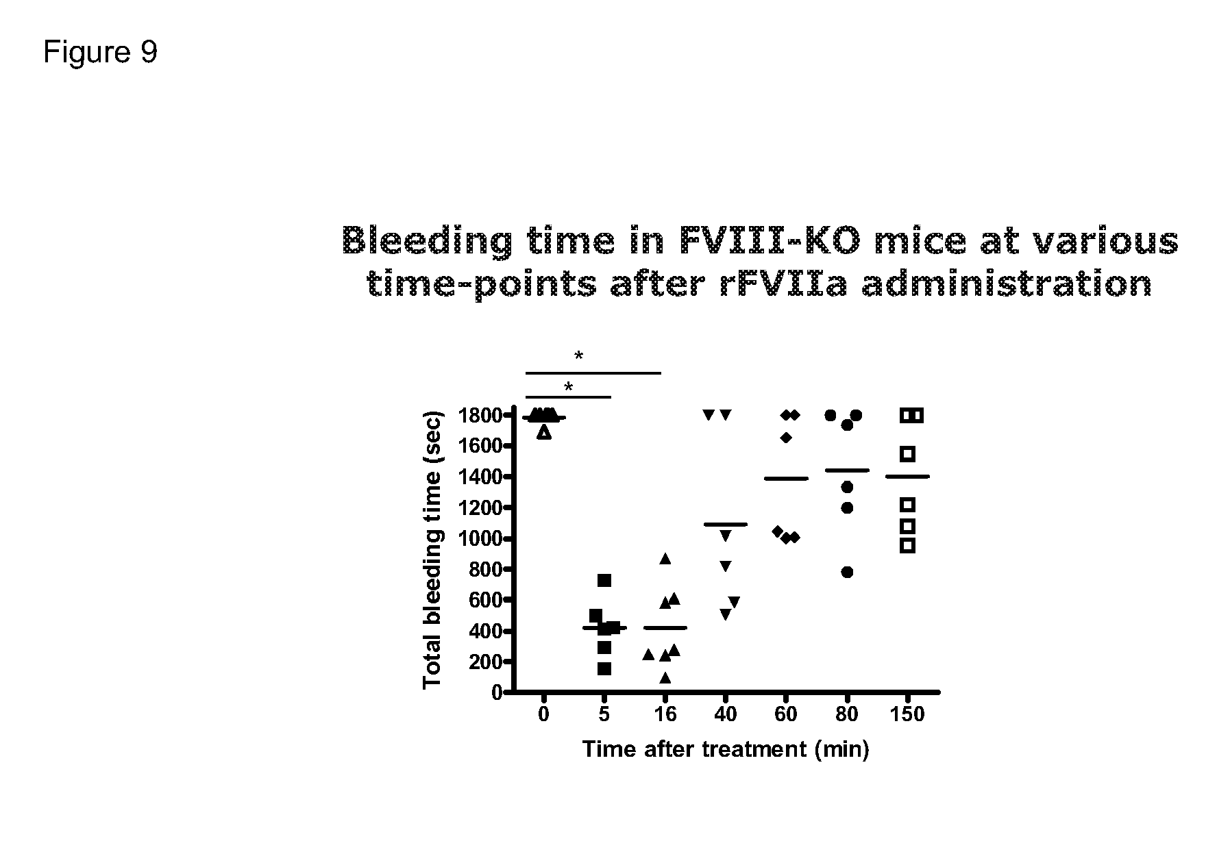 EP1952822A1 - Factor VII polypeptides with increased affinity to platelets  - Google Patents