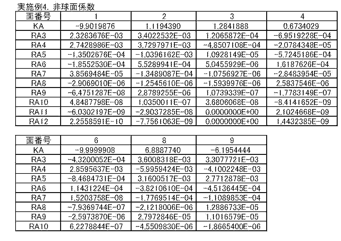 Figure JPOXMLDOC01-appb-T000012