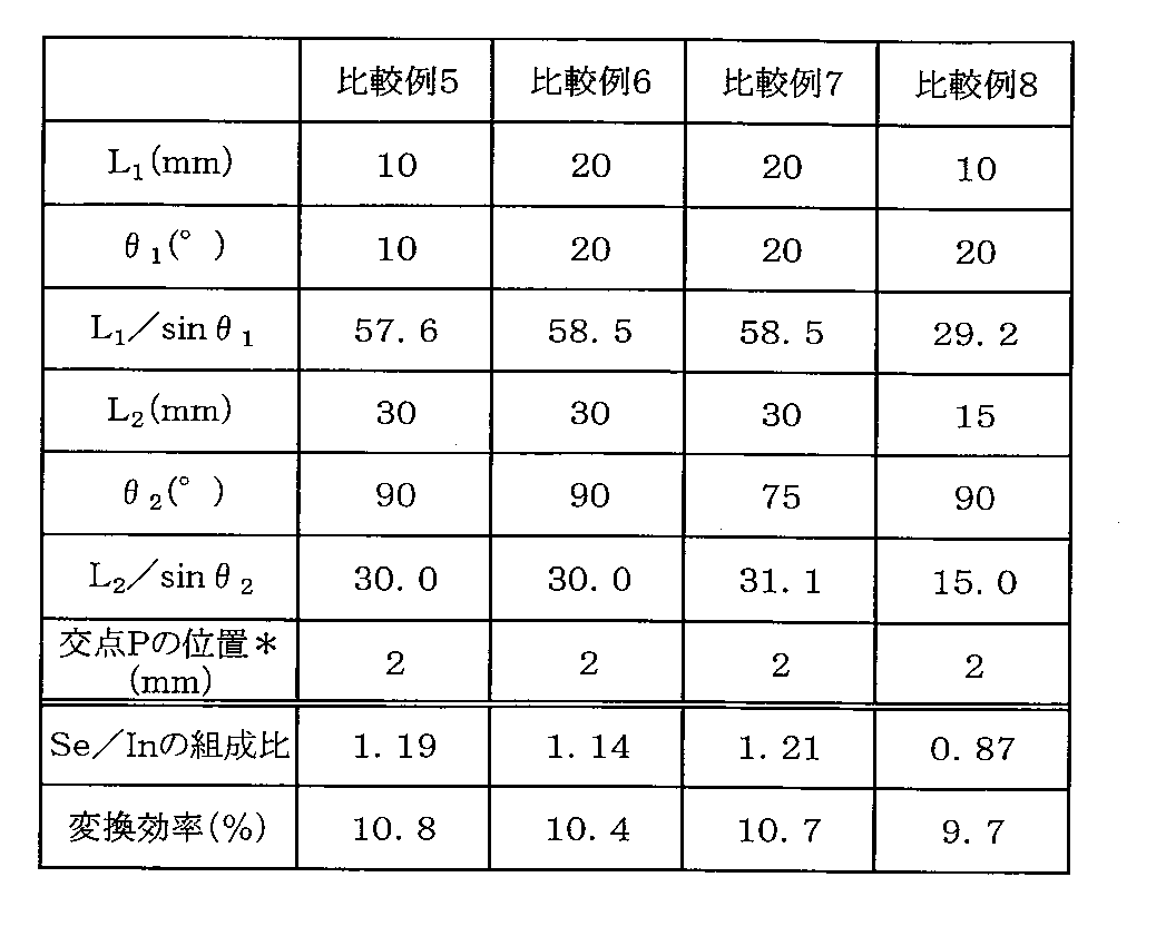 Figure JPOXMLDOC01-appb-T000004