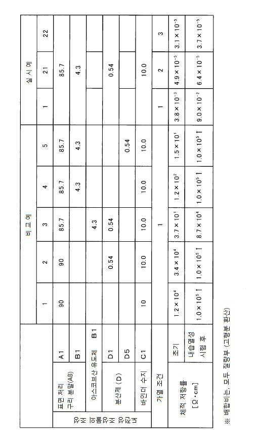 Figure pct00010