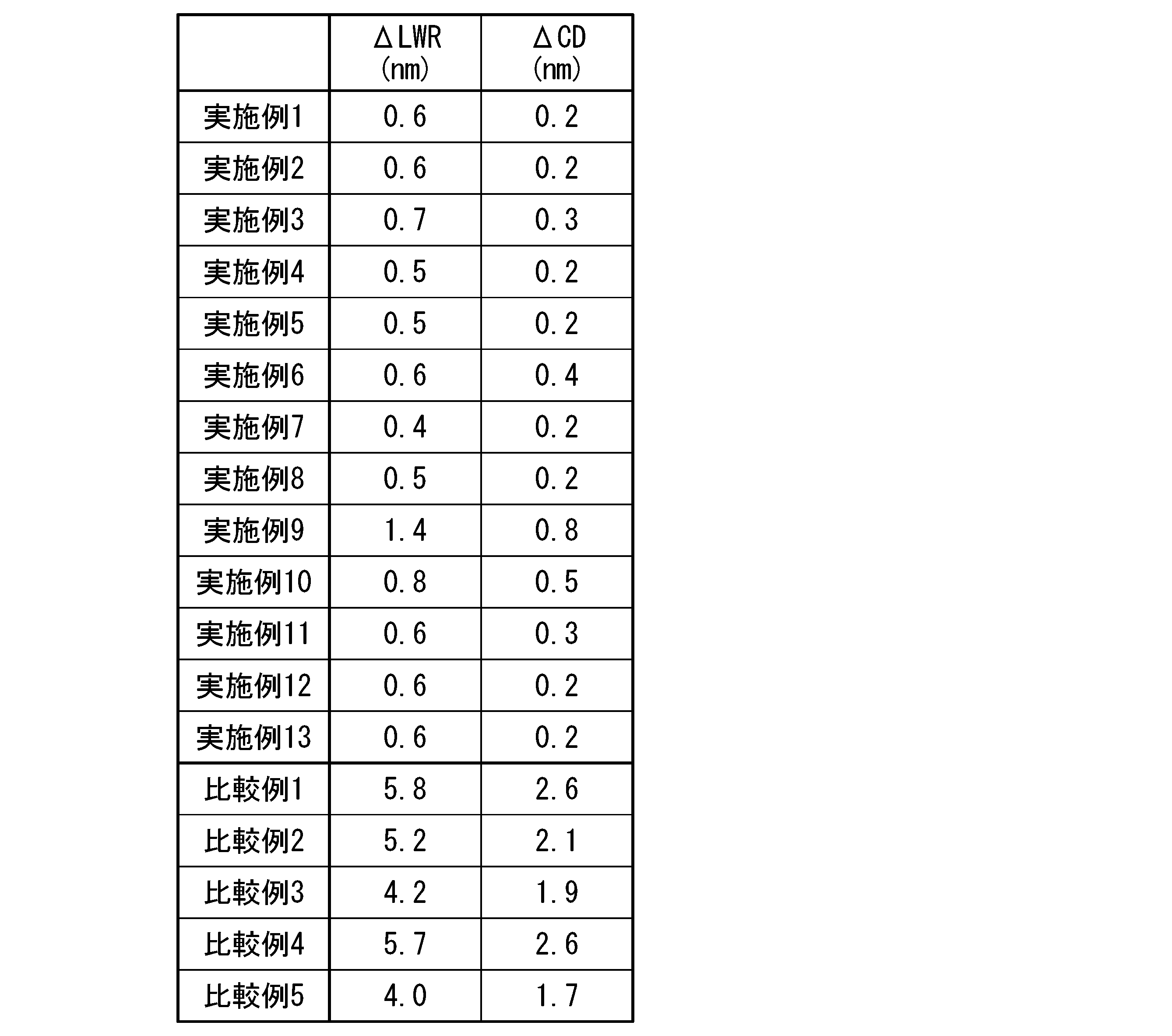 Figure JPOXMLDOC01-appb-T000095