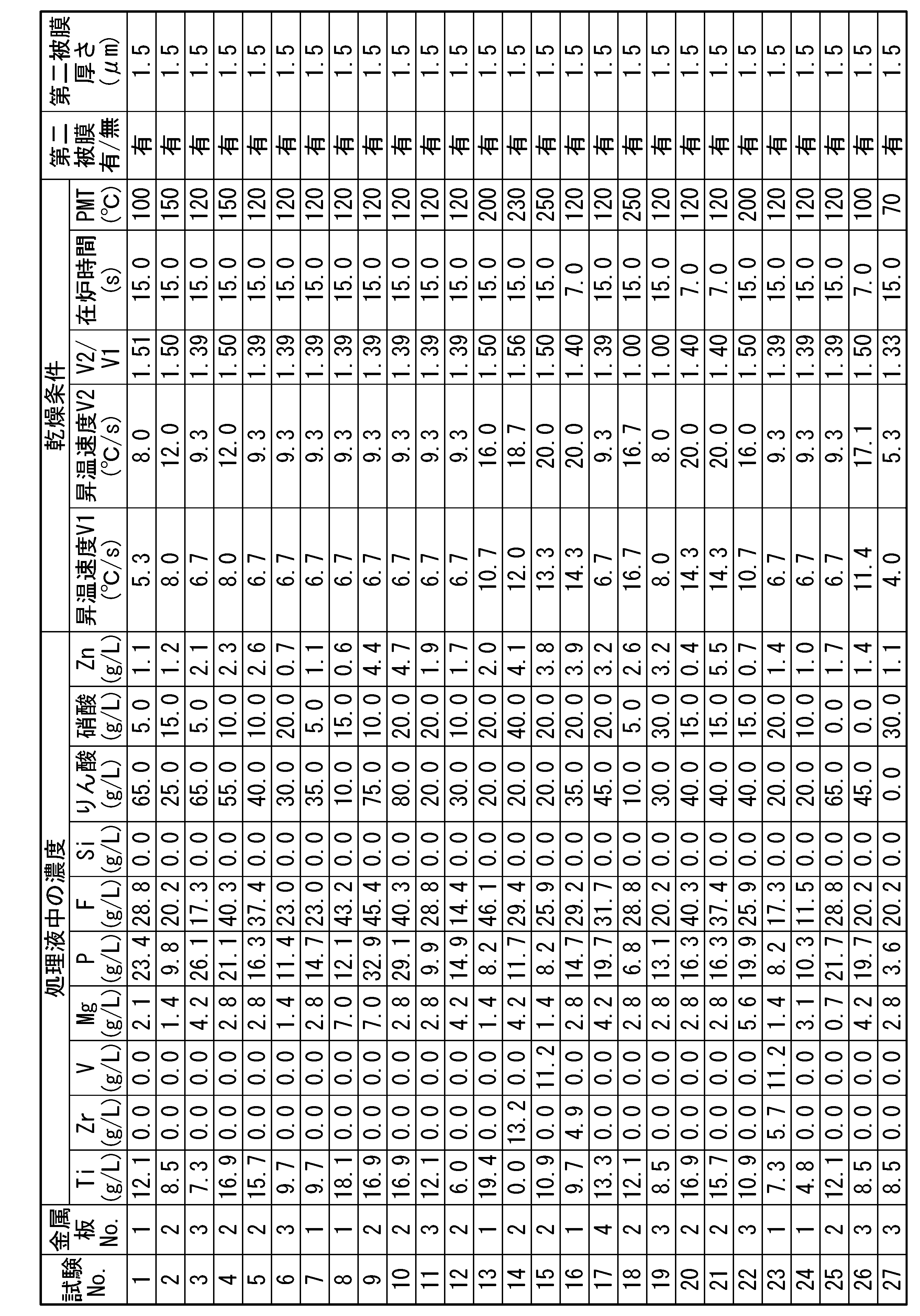 Figure JPOXMLDOC01-appb-T000005