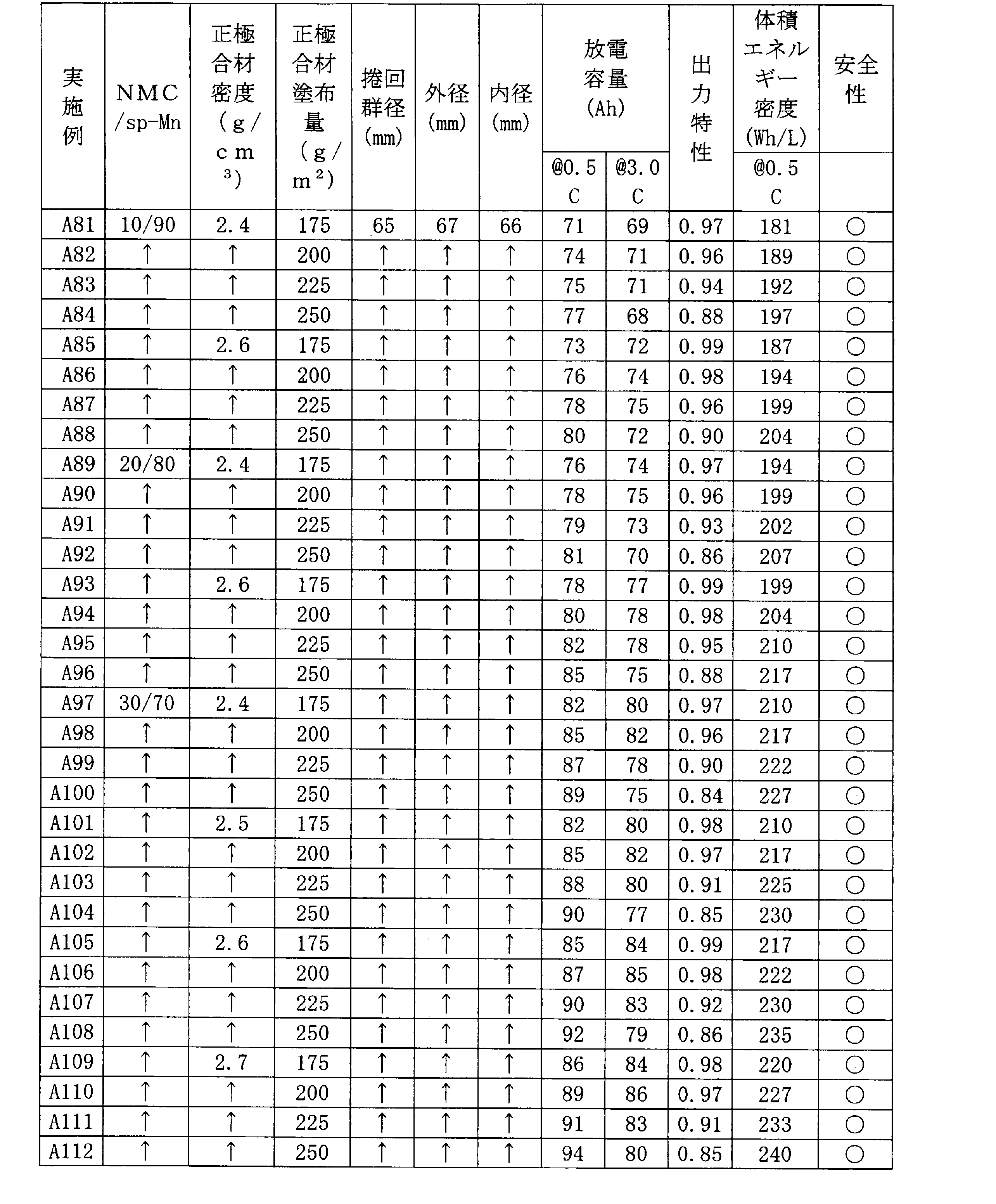 Figure JPOXMLDOC01-appb-T000004