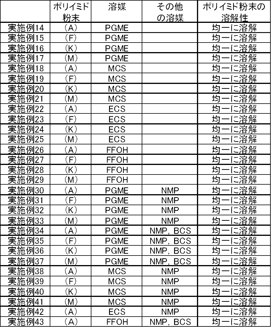 Figure JPOXMLDOC01-appb-T000115