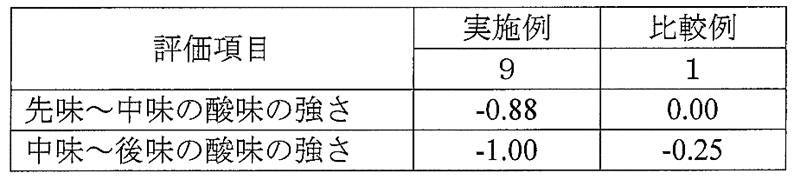 Figure JPOXMLDOC01-appb-T000015