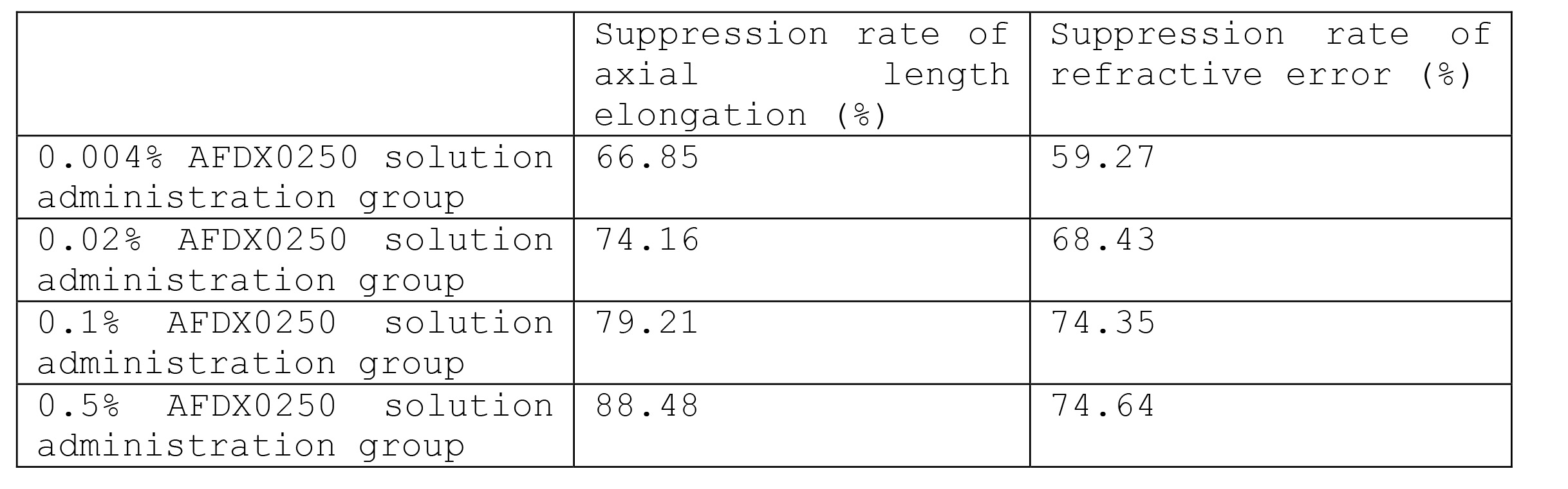 Figure JPOXMLDOC01-appb-T000007