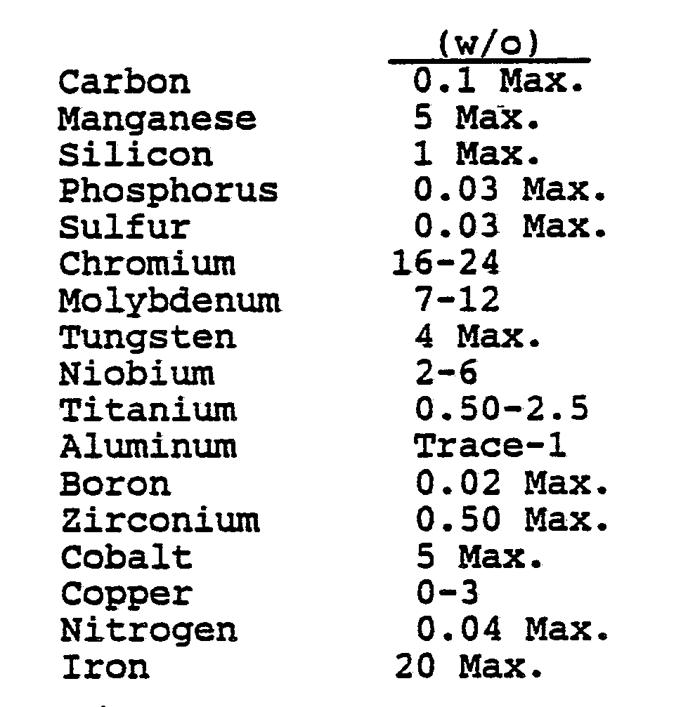 EP0247577A1 Corrosion resistant age hardenable nickelbase alloy Google Patents