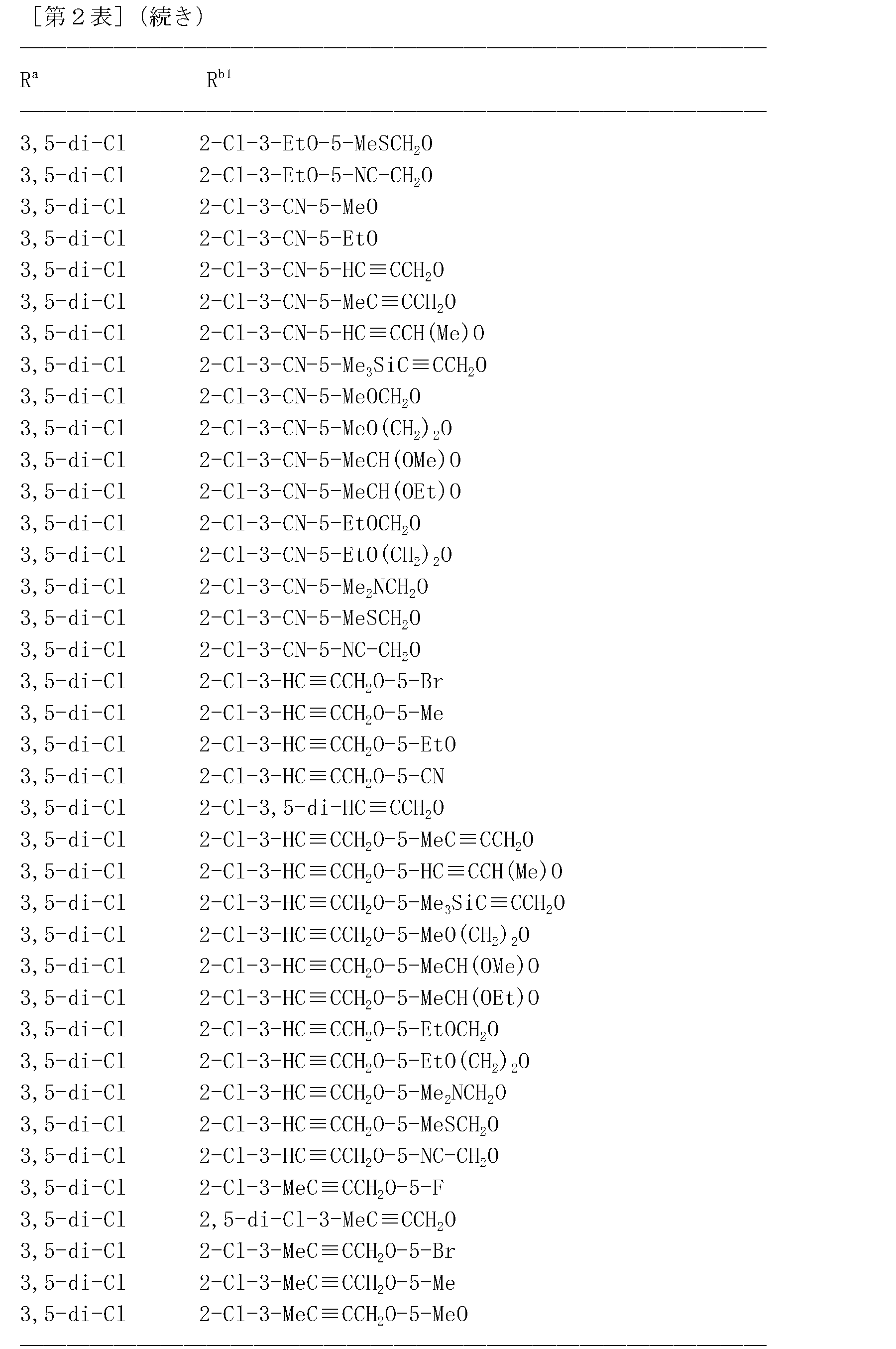 Figure JPOXMLDOC01-appb-T000126