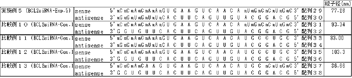 Figure JPOXMLDOC01-appb-T000002
