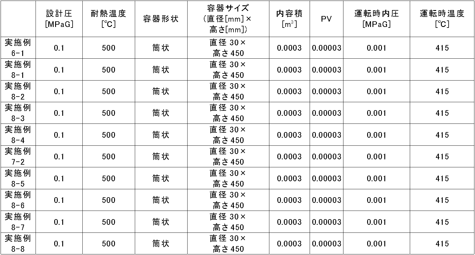 Figure JPOXMLDOC01-appb-T000015