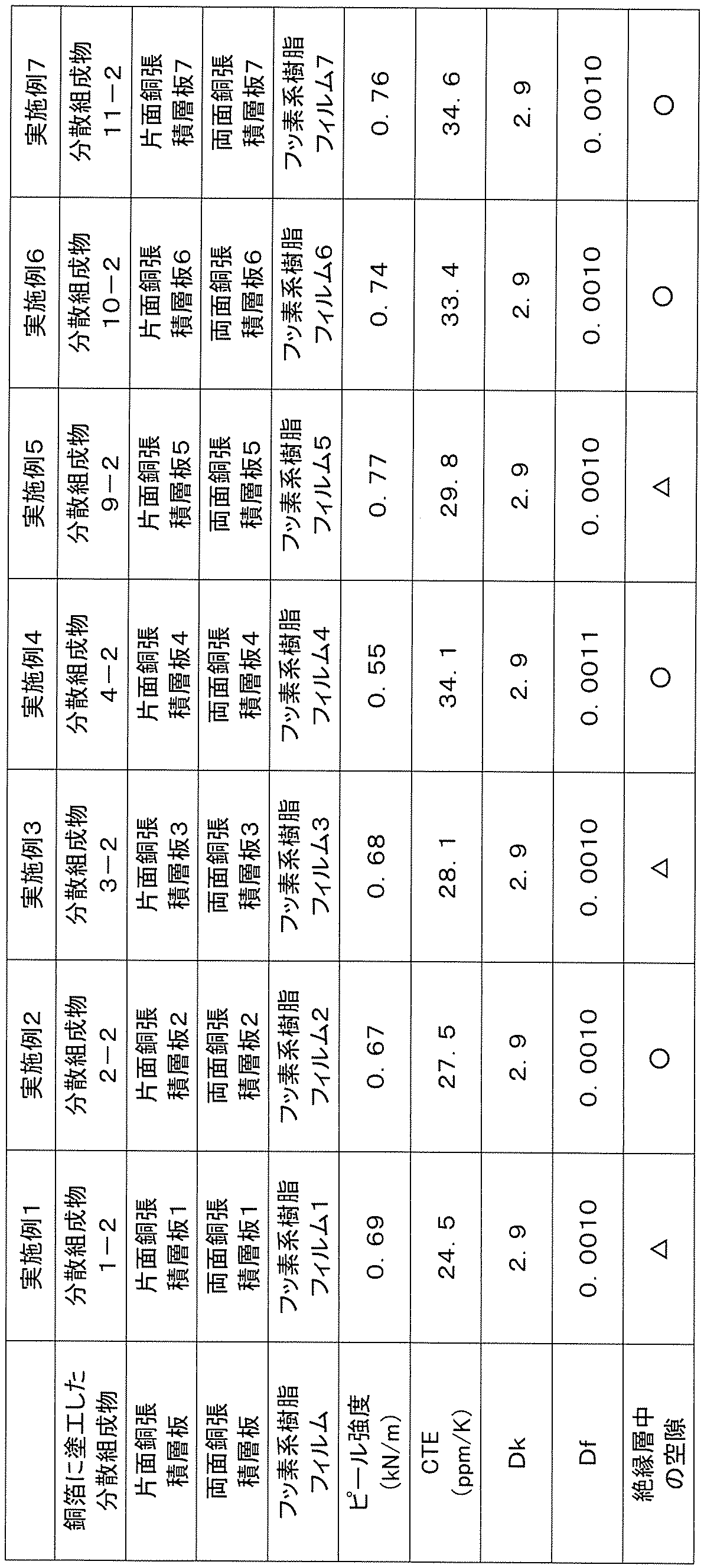 Figure JPOXMLDOC01-appb-T000003