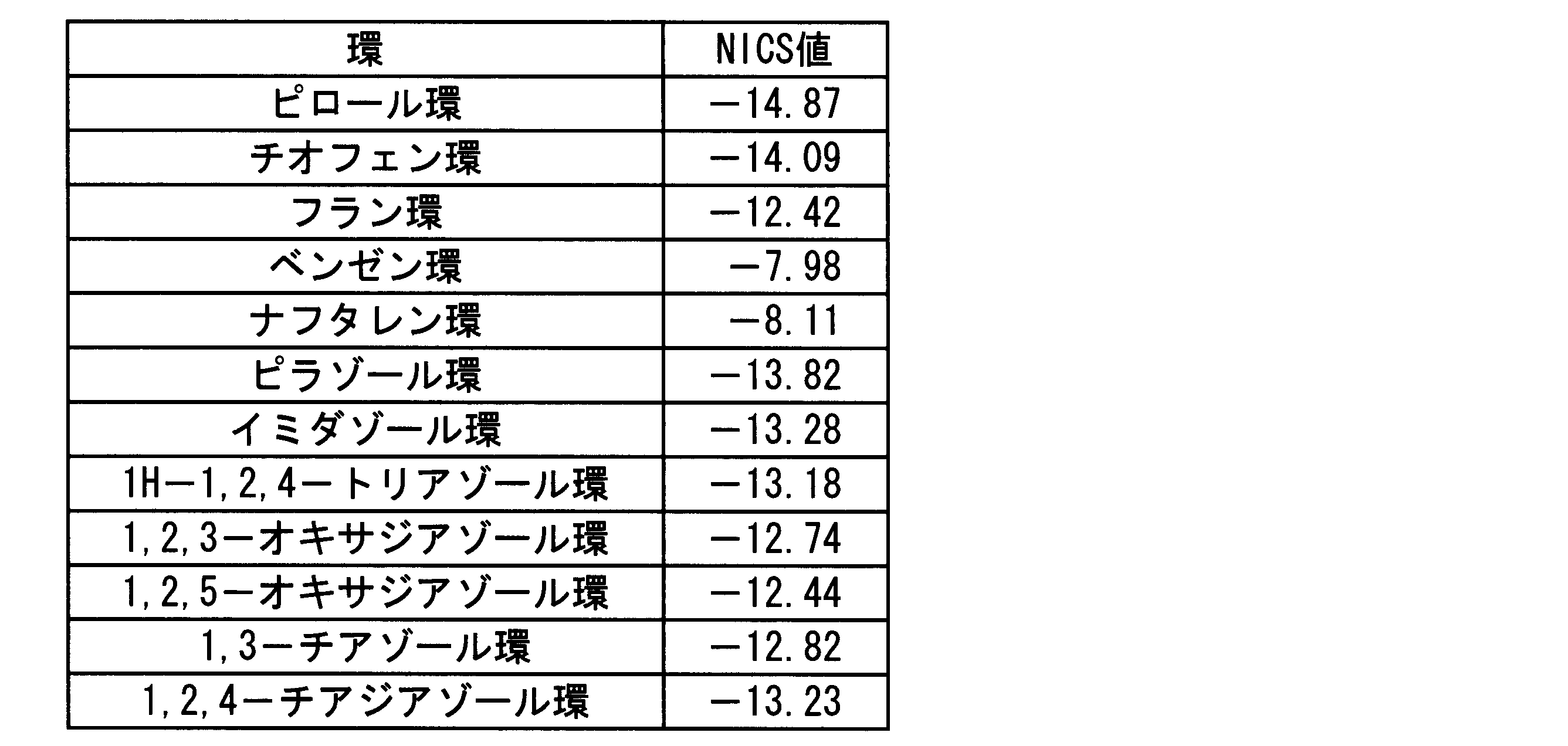 Figure JPOXMLDOC01-appb-T000003