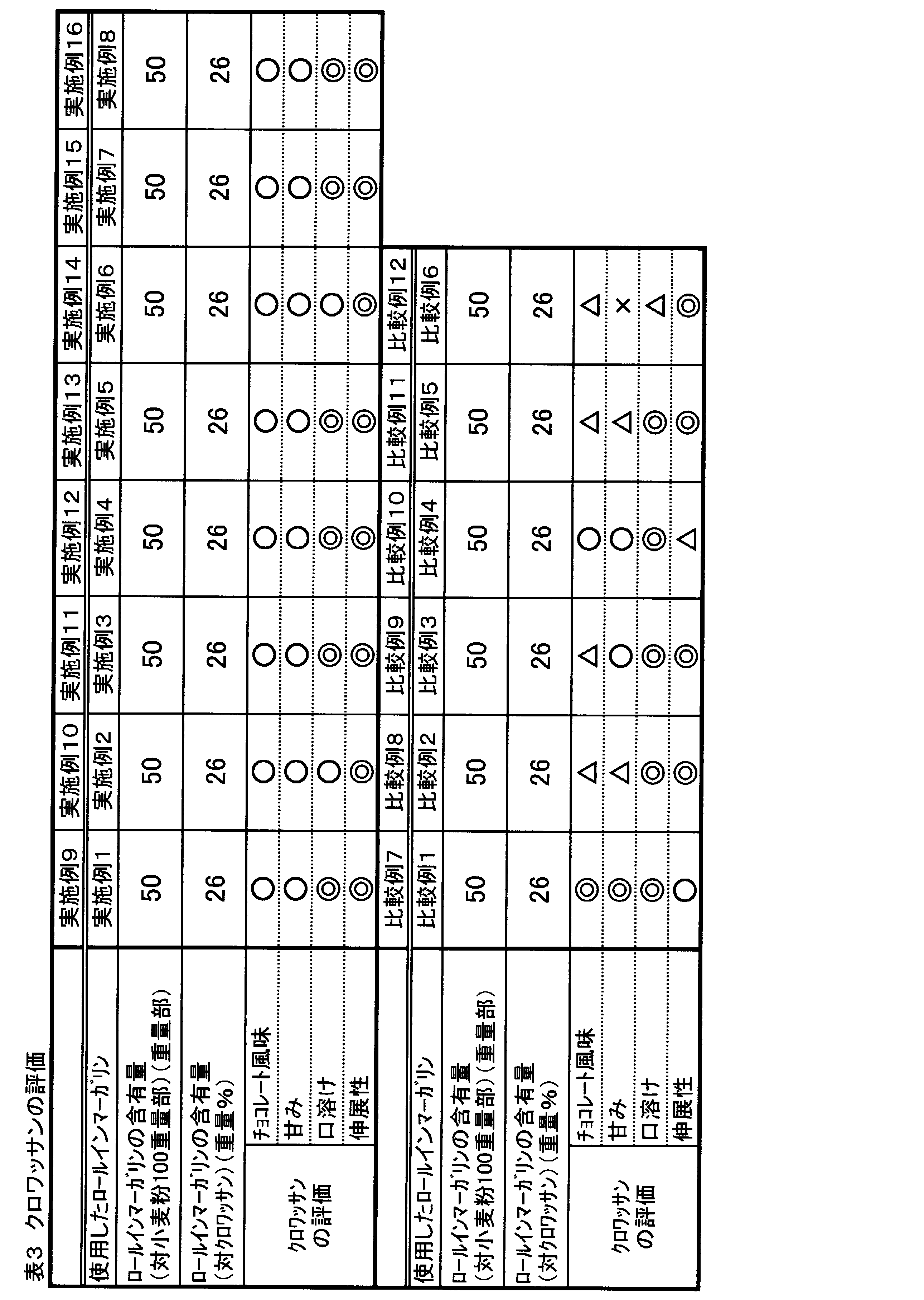 Figure JPOXMLDOC01-appb-T000003