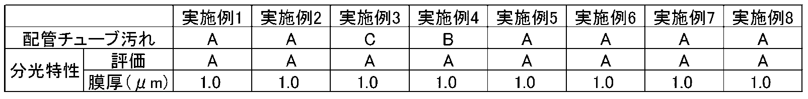 Figure JPOXMLDOC01-appb-T000031