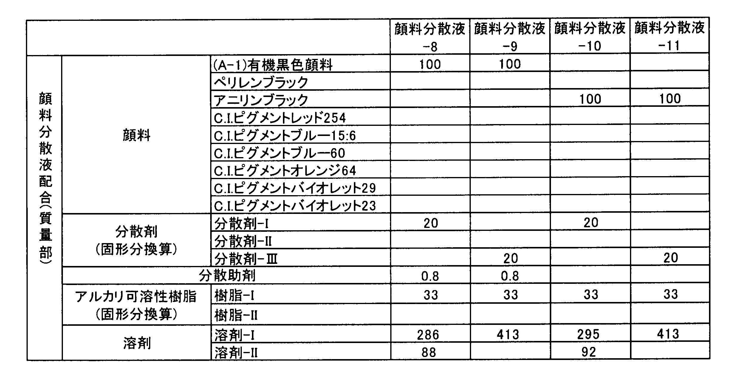 Figure JPOXMLDOC01-appb-T000043